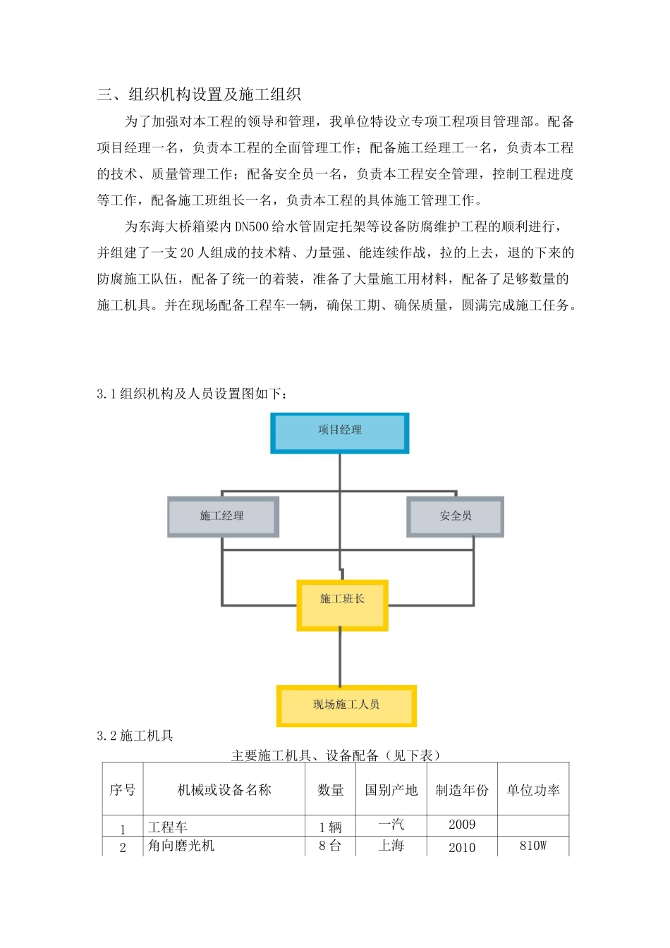 防腐工程技术标_第3页