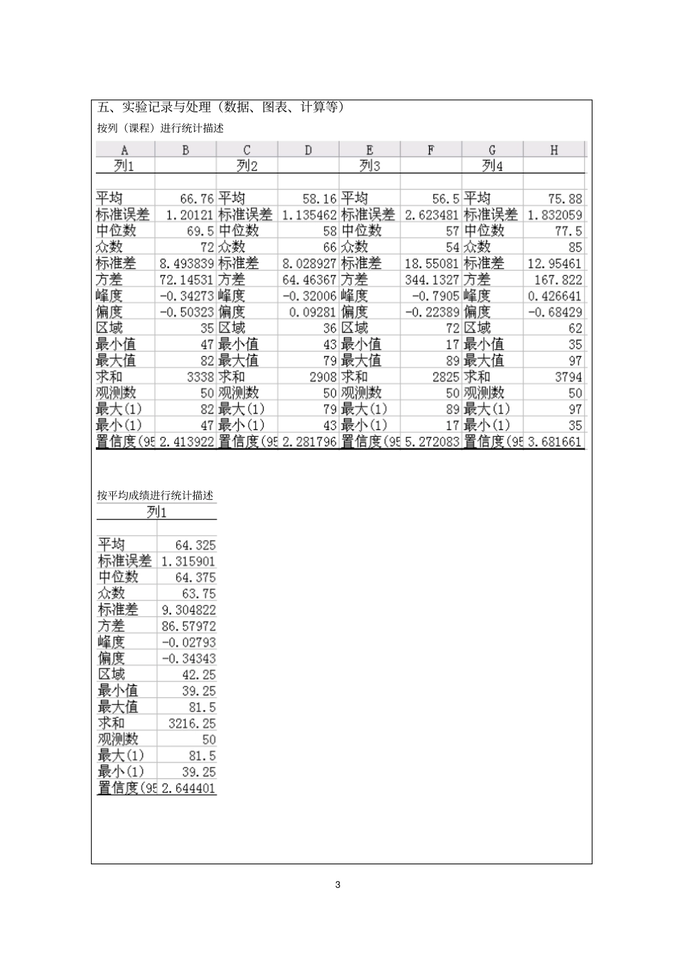 描述性数据的分布和度量试验报告分析_第3页