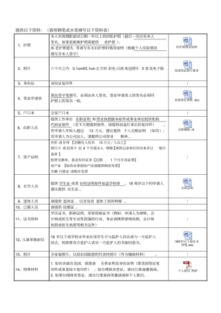 提供以下资料请用钢笔或水笔填写以下资料表