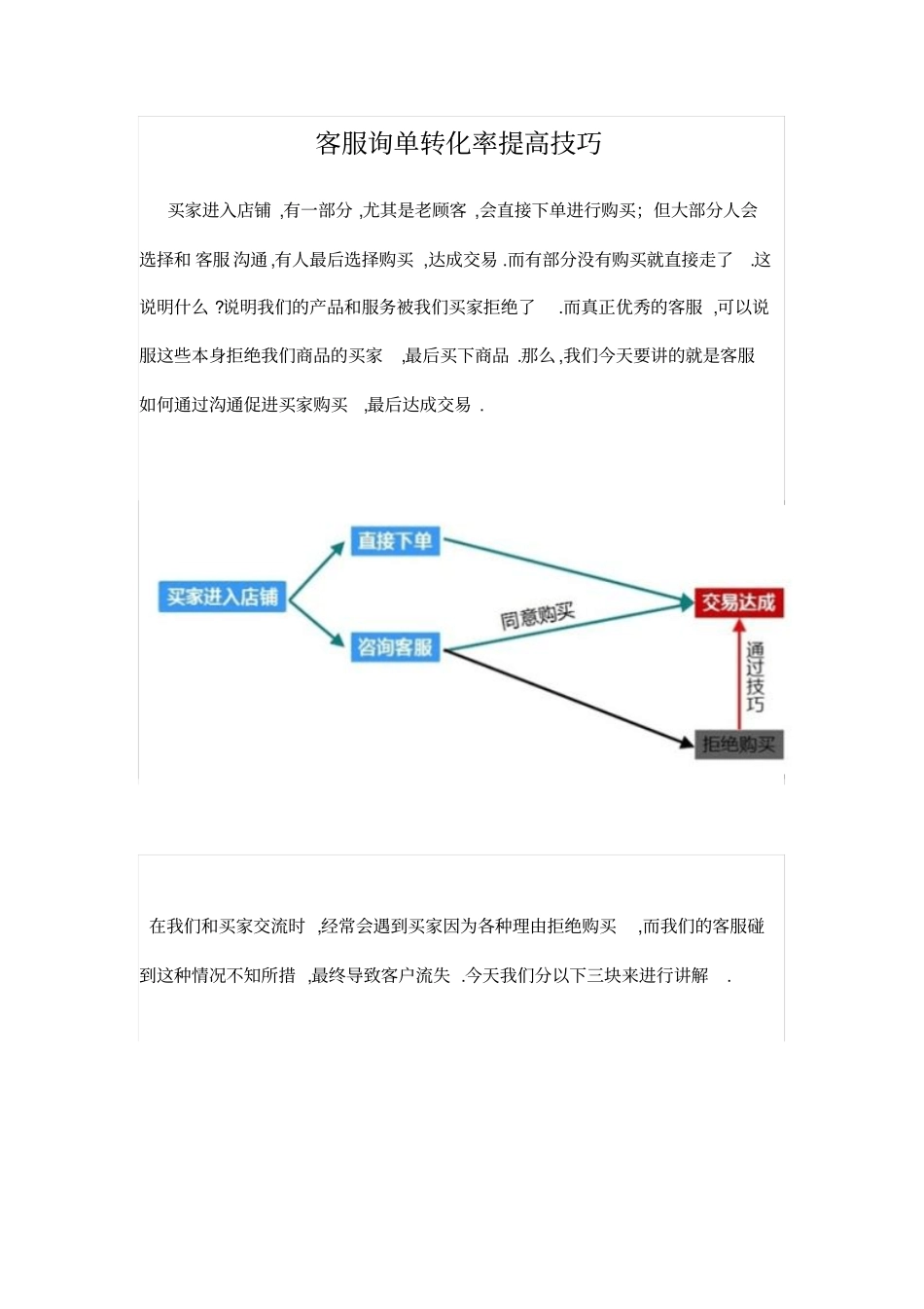 提升客服询单转化的技巧_第1页