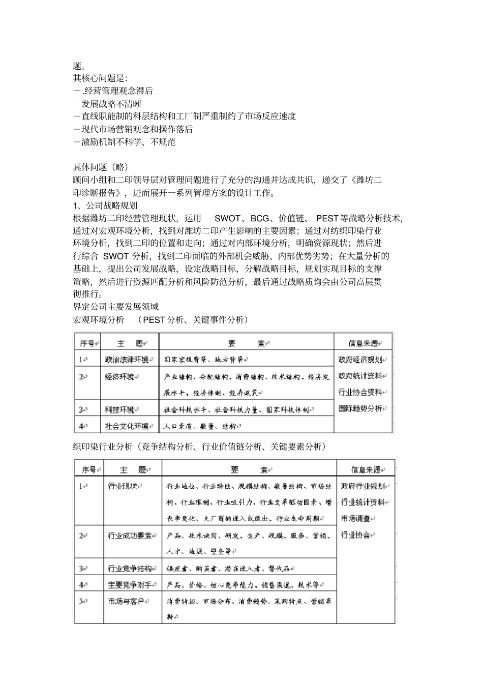 提升纺织印染企业国际竞争力—潍坊印管理改善案例分析_第3页