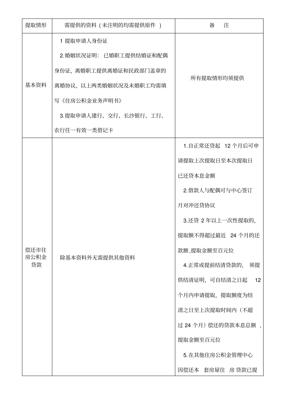 提取类型购买建造翻建大修自住房_第3页