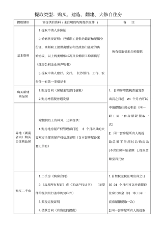 提取类型购买建造翻建大修自住房
