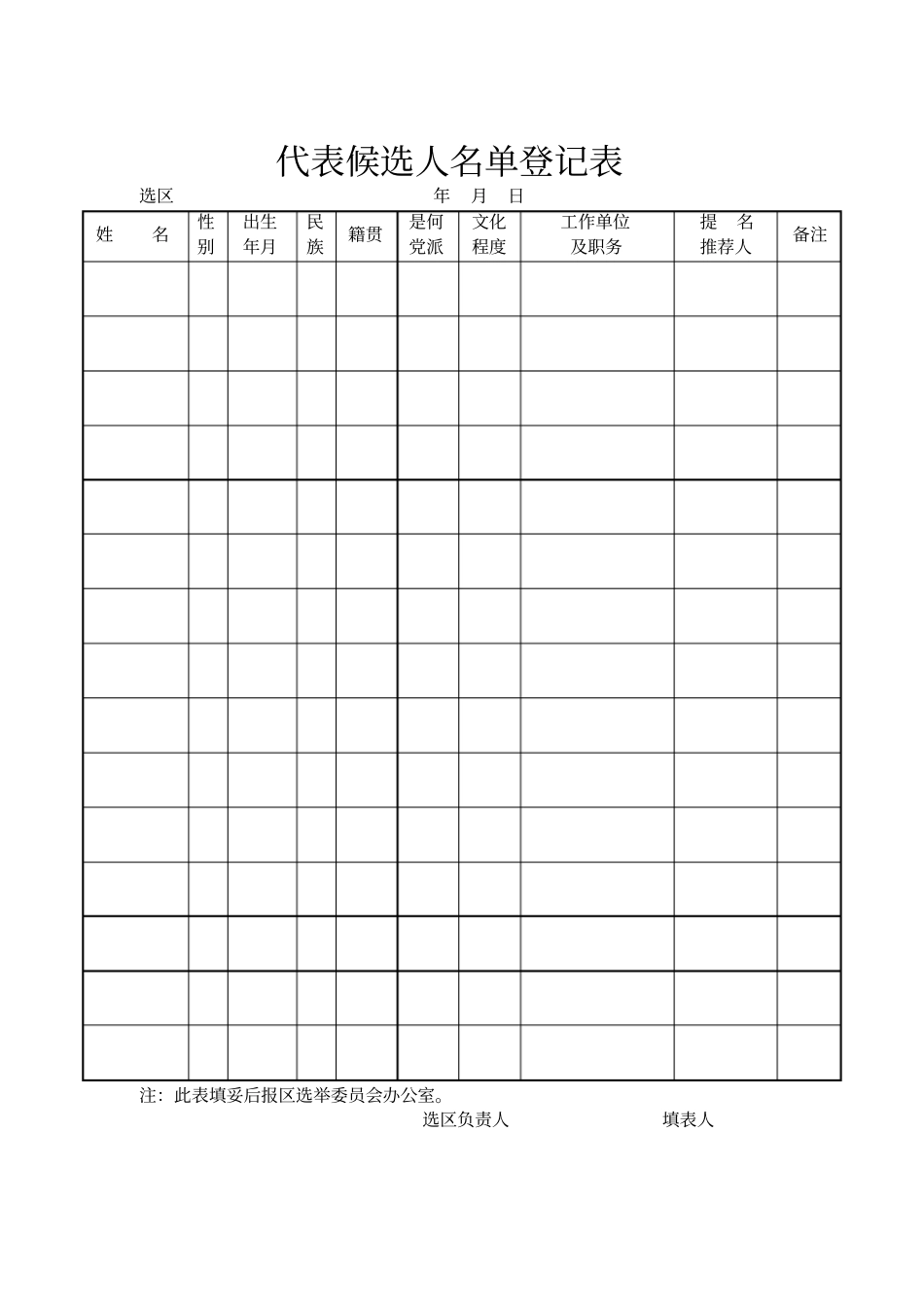 提名代表候选人表格_第3页