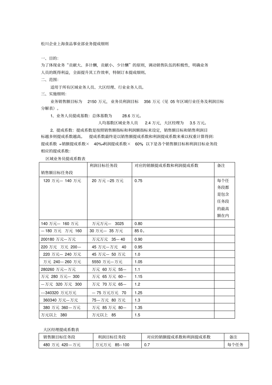提成方案完成_第1页