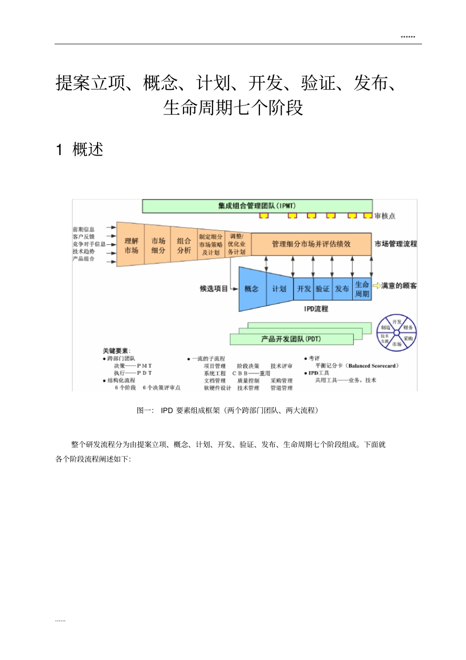 提案七个阶段_第1页