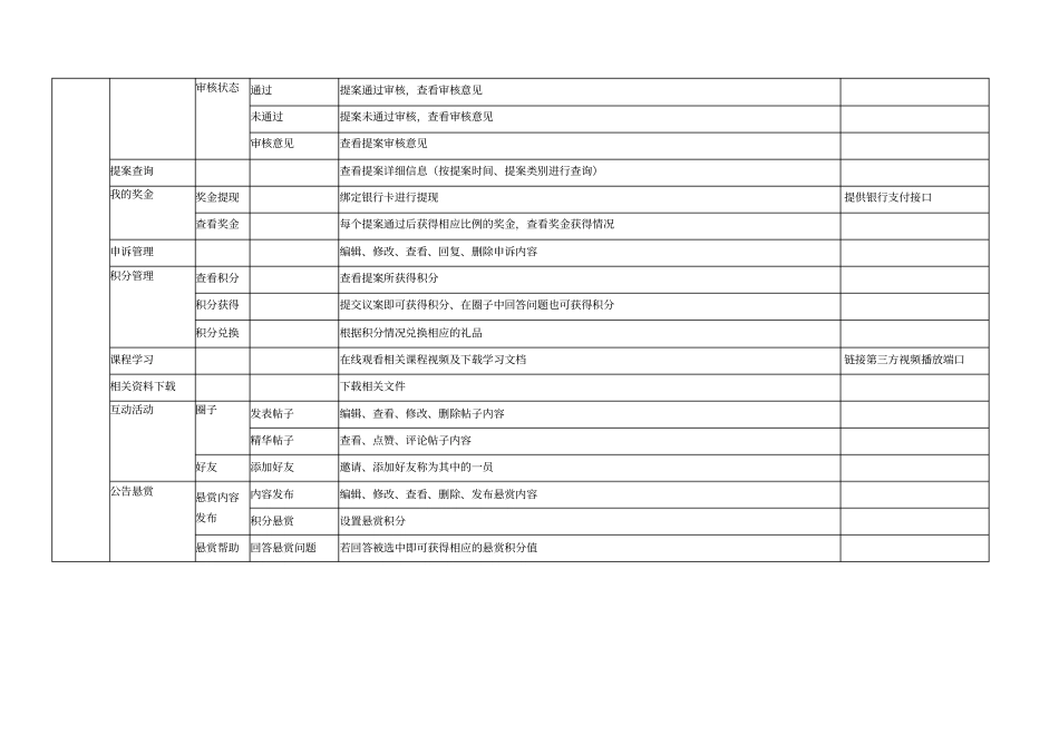 提案APP项目需求方案_第3页