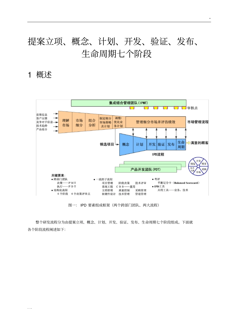 提案的七个阶段_第1页