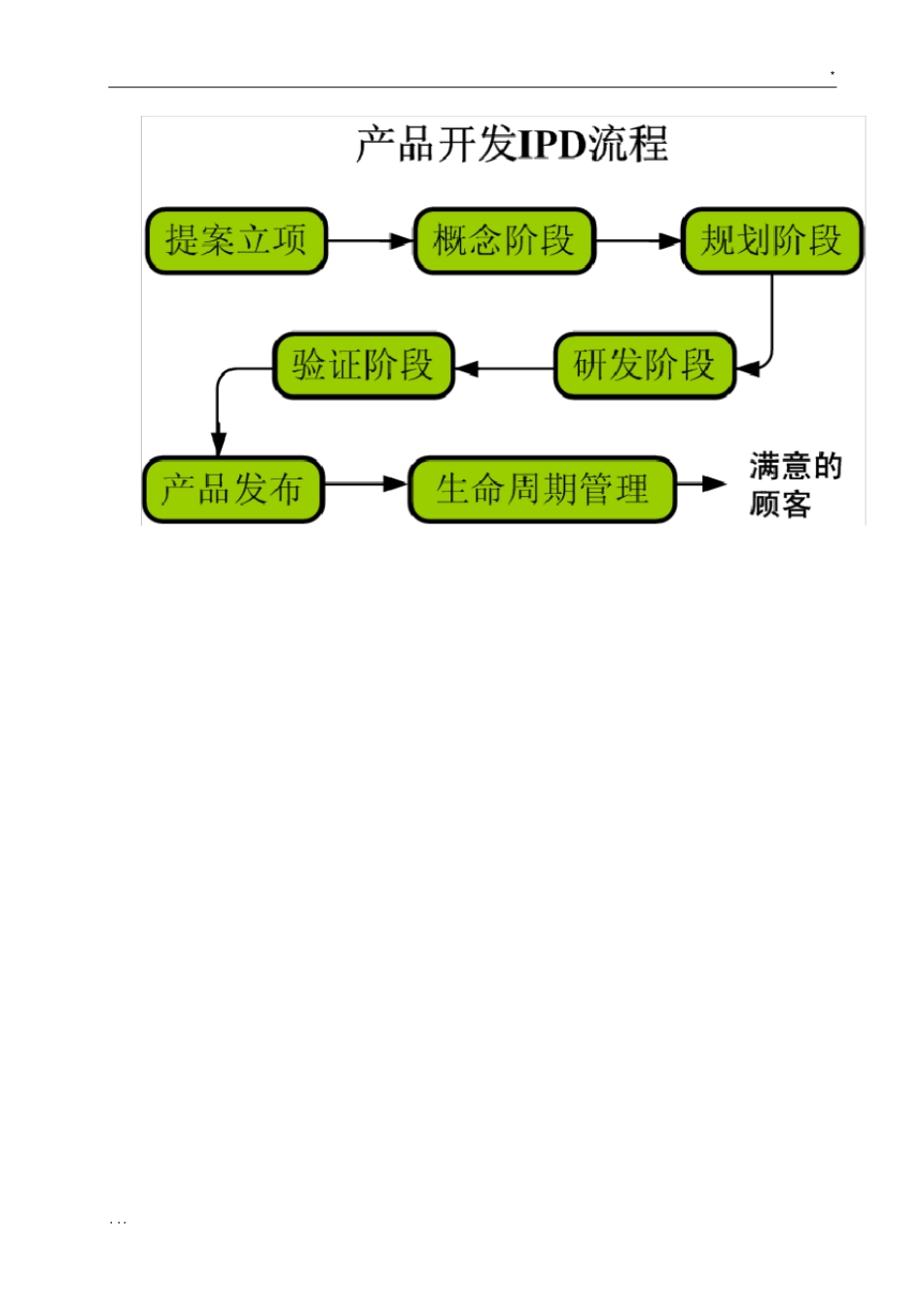 提案的七个阶段_第2页