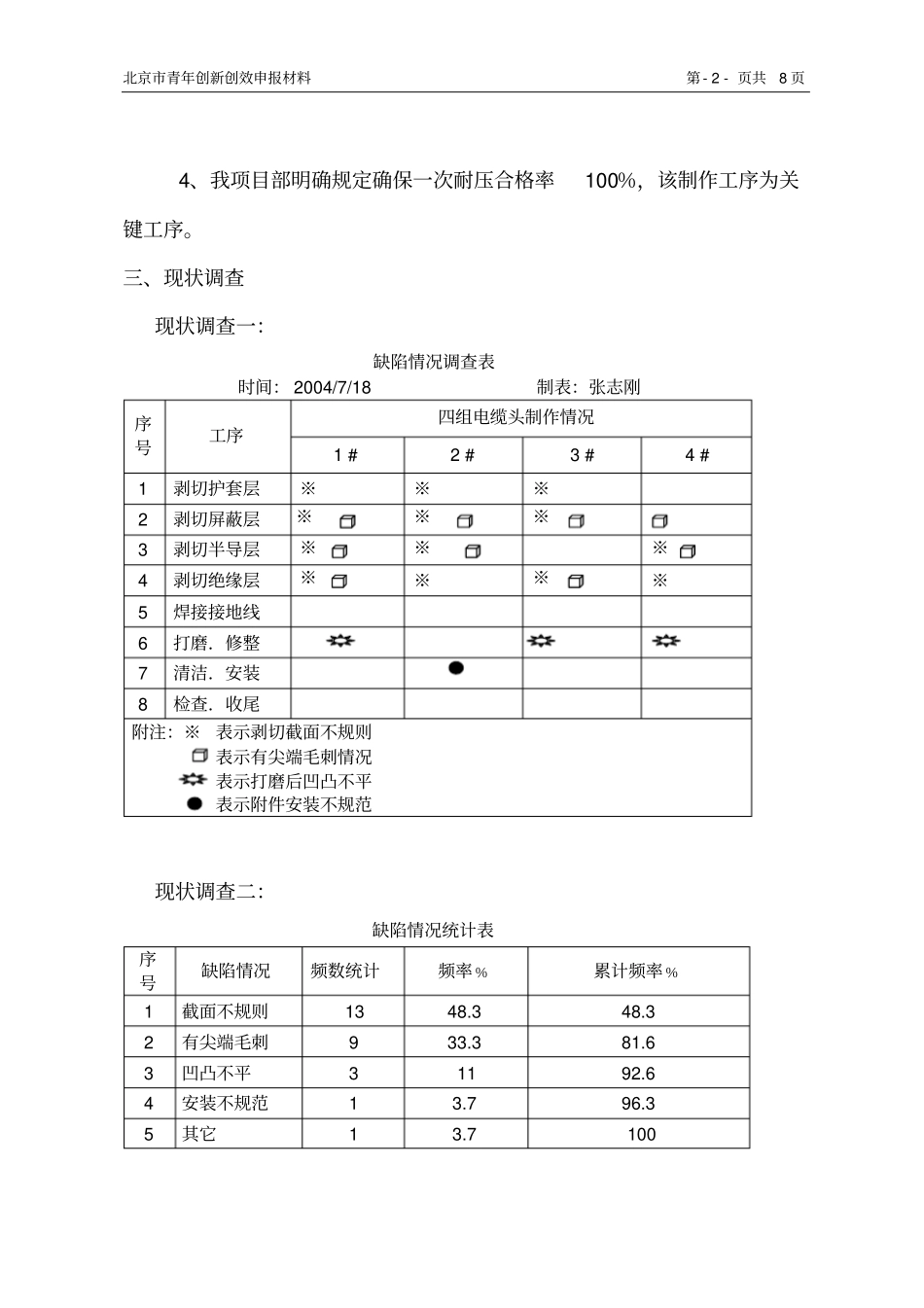 提高35kv内锥插拔式电缆终端头制作质量武汉项目部集团_第2页