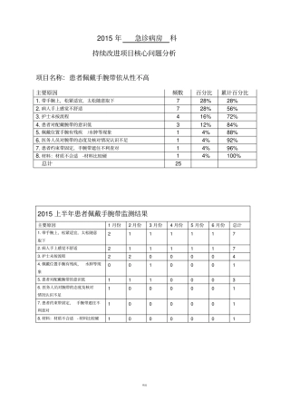 提高住院患者手腕带佩戴依从性的整改措施