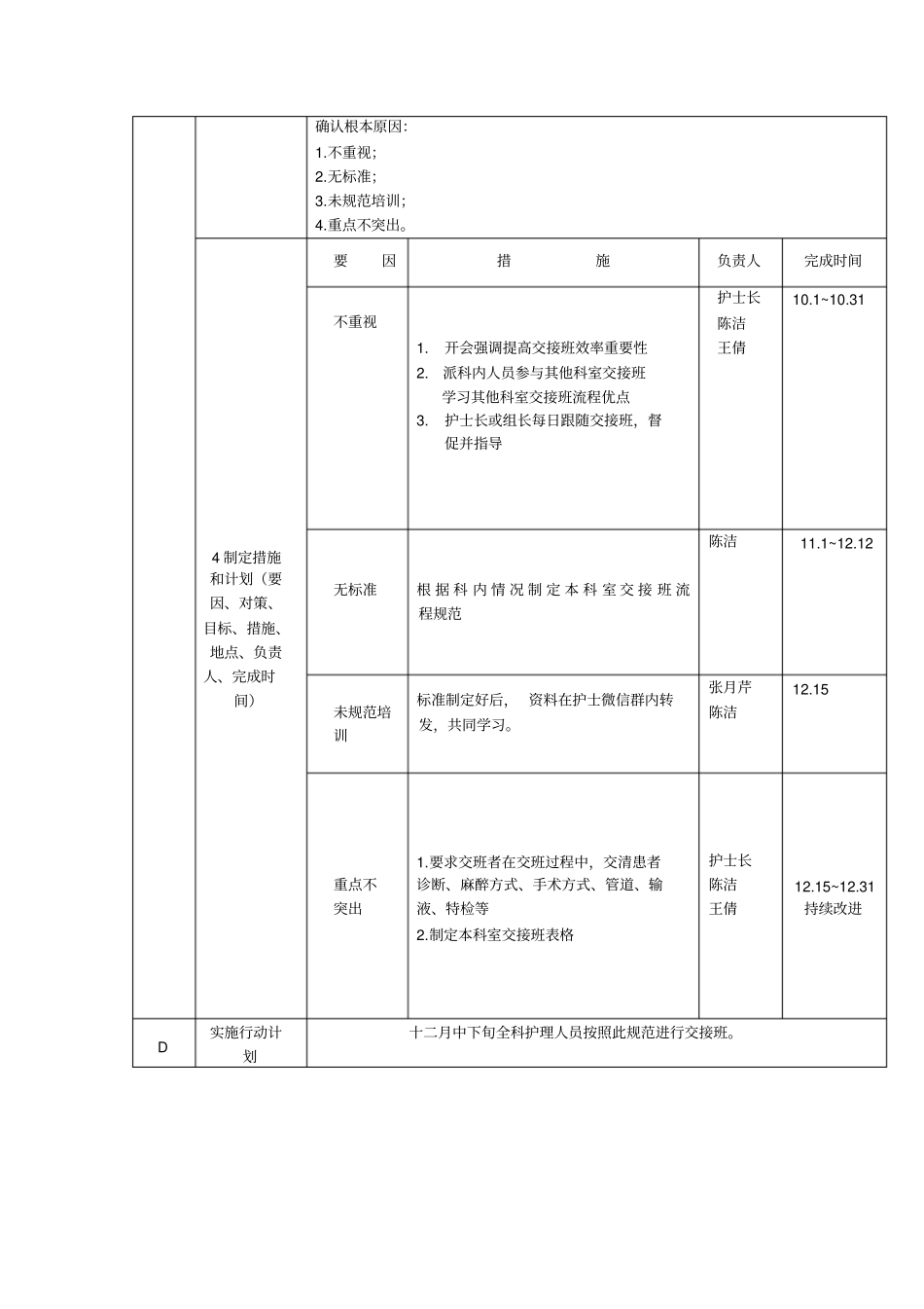 提高床边交接班规范PDCA_第2页