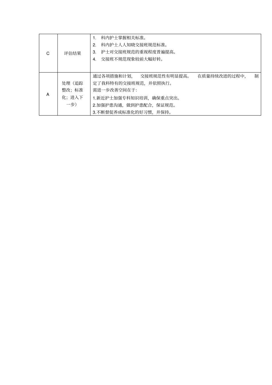 提高床边交接班规范PDCA_第3页