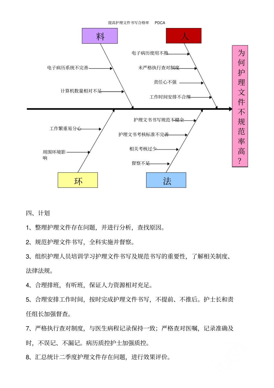 提高护理文件书写合格率PDCA_第3页