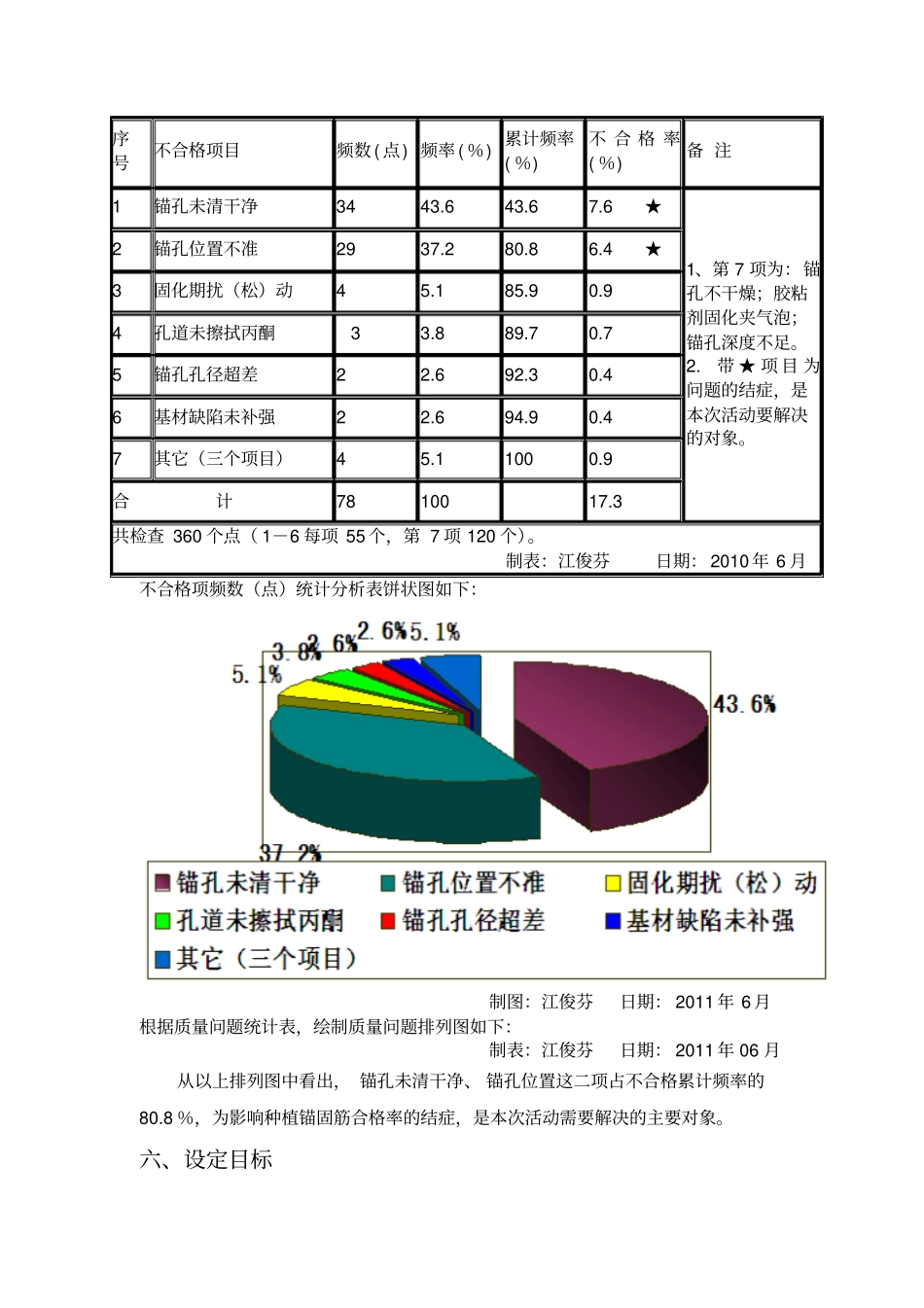 提高植筋的种植合格率_第3页