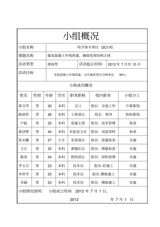 提高混凝土外观质量QC小组活动记录