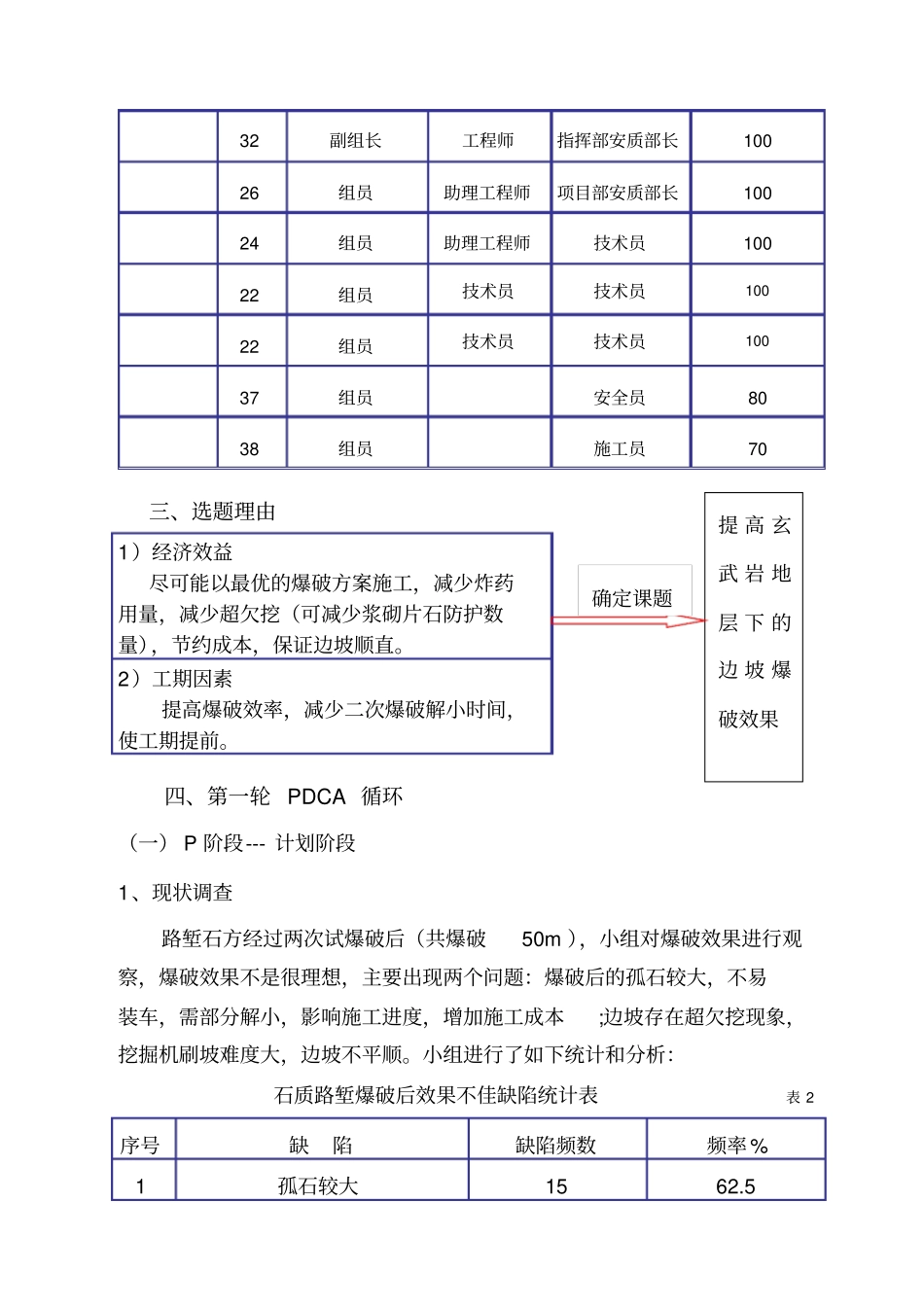 提高玄武岩地层下的边坡爆破效果QC_第3页