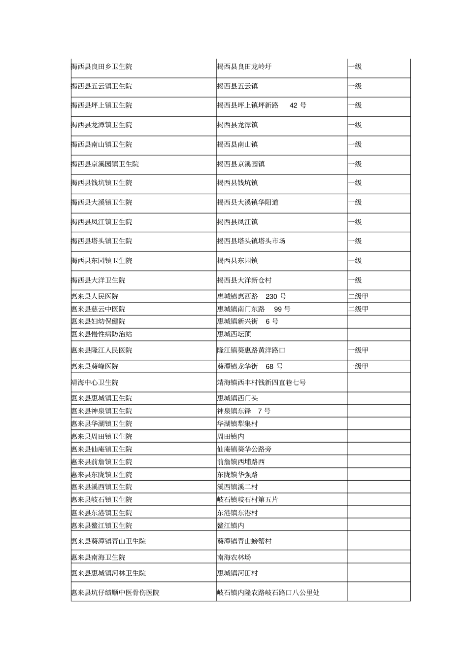 揭阳医疗机构情况统计表_第3页