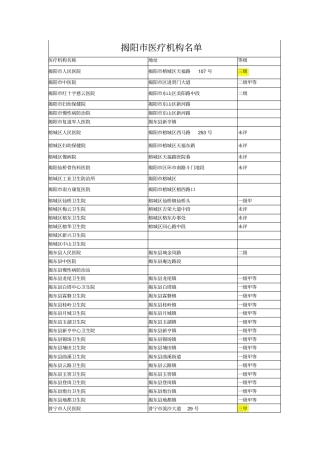 揭阳医疗机构情况统计表