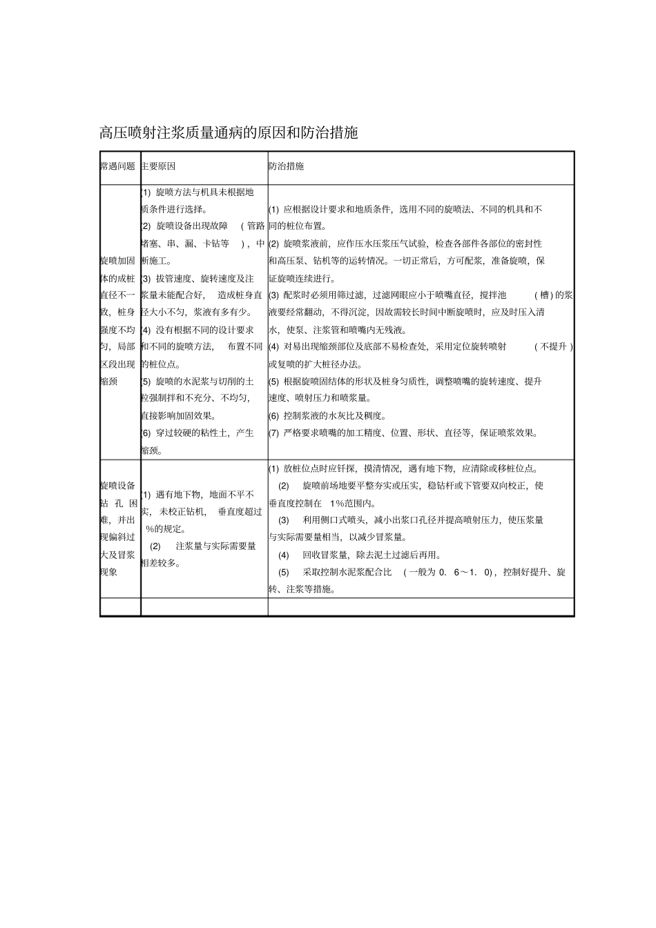 搅拌桩桩质量通病的原因和防治措施_第3页