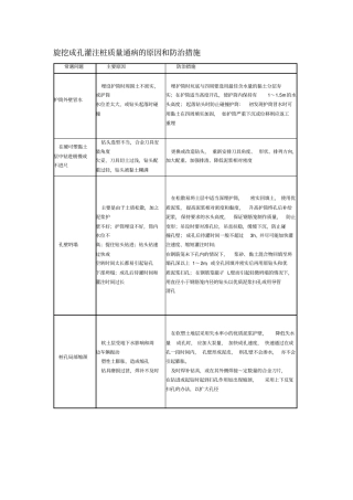 搅拌桩桩质量通病的原因和防治措施