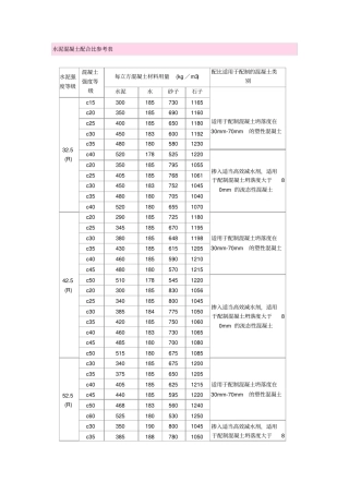 搅拌站用混凝土配合比参考表