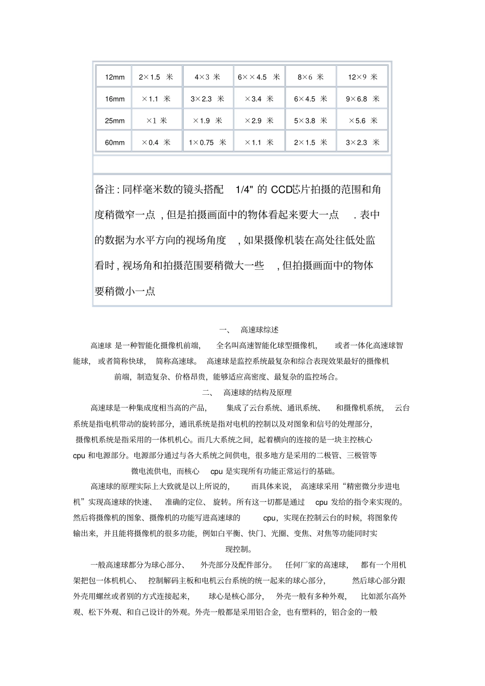 摄像机监控距离对照表_第2页