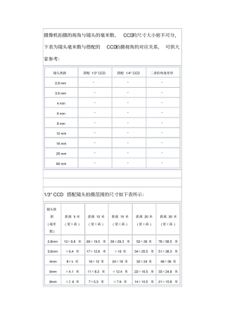 摄像机监控距离对照表