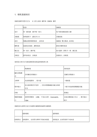 摄像机和镜头的基本知识分析