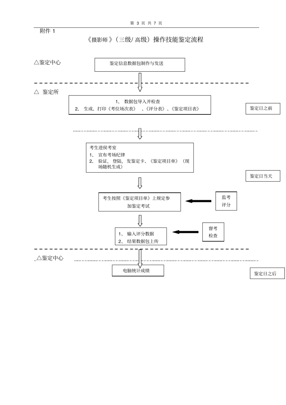 摄影师_1级_程序化的方案_第3页