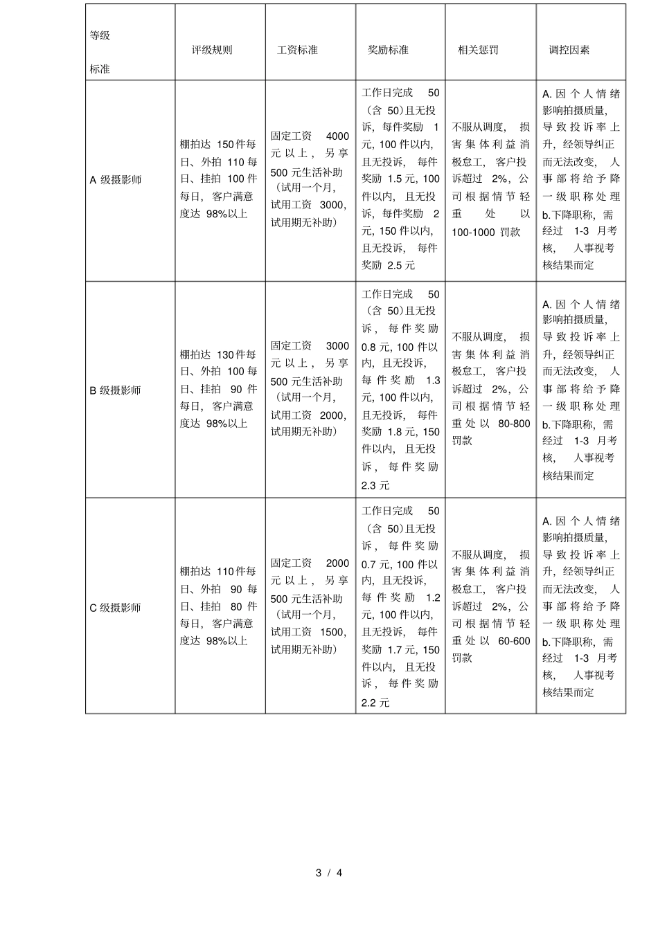 摄影师绩效考核表_第3页