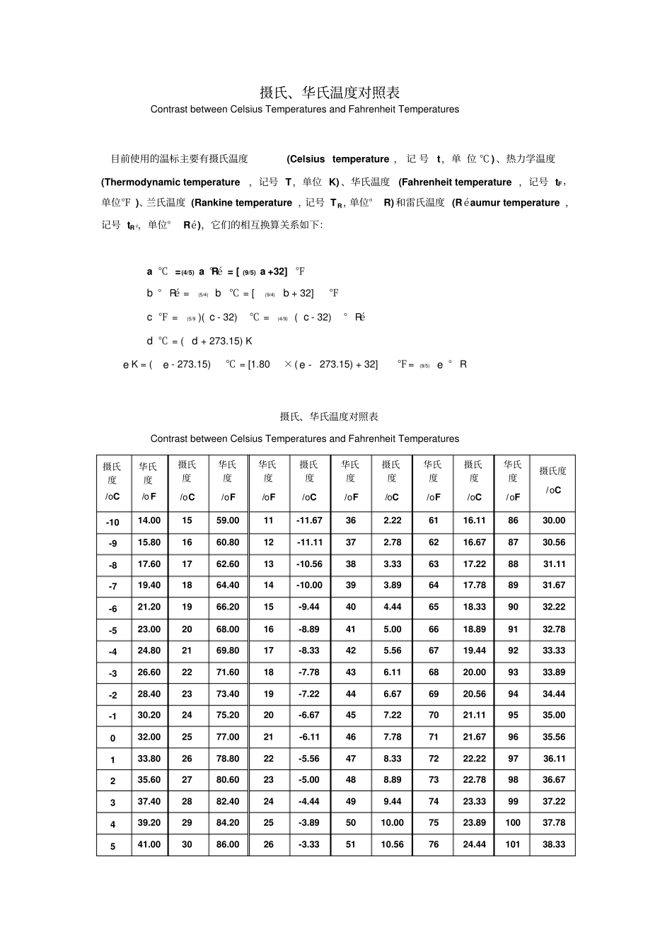 摄氏华氏温度换算表_第1页