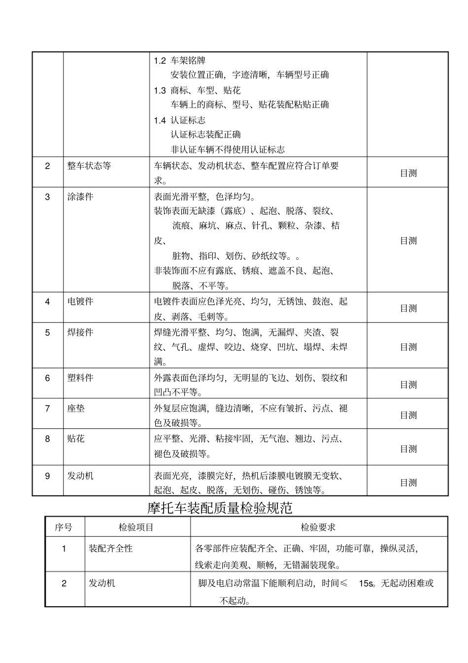 摩托车产品出厂检验规范_第2页