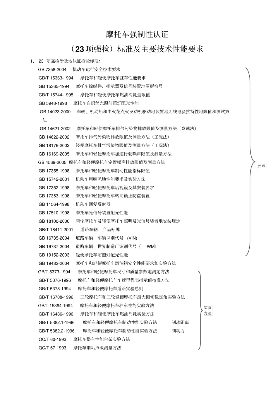 摩托车强制性认证项强检标准及主要性能要求_第1页