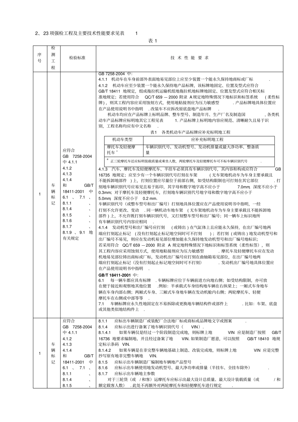 摩托车强制性认证项强检标准及主要性能要求_第2页