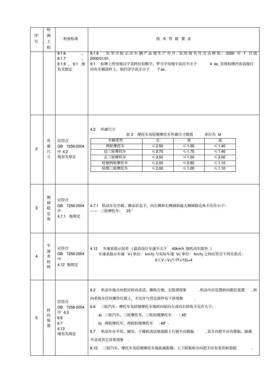 摩托车强制性认证项强检标准及主要性能要求_第3页