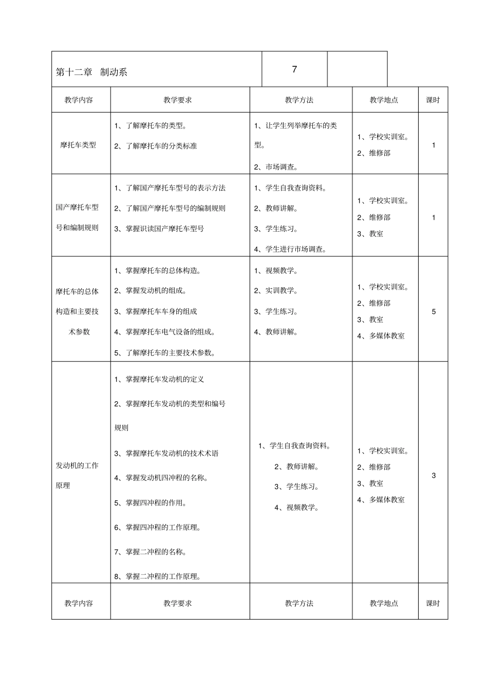 摩托车维修教学计划_第3页