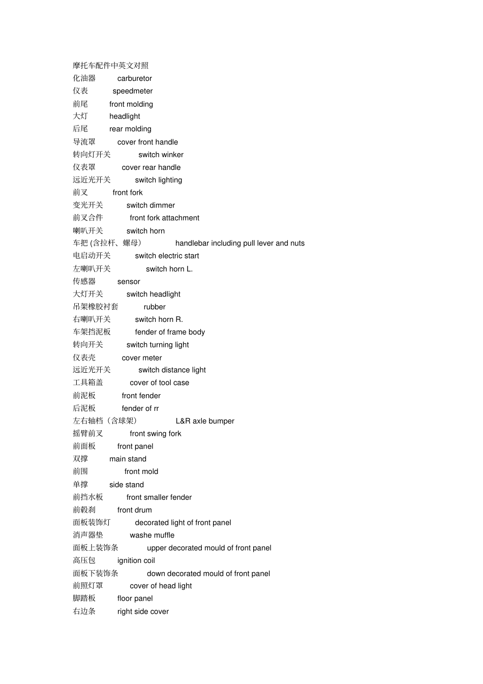 摩托车配件中英文汇总_第1页