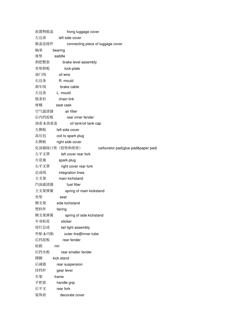 摩托车配件中英文汇总_第2页