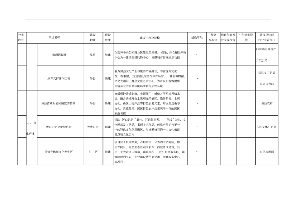 攀枝花文化广电新闻出版十三五发展规划重点项目库_第3页