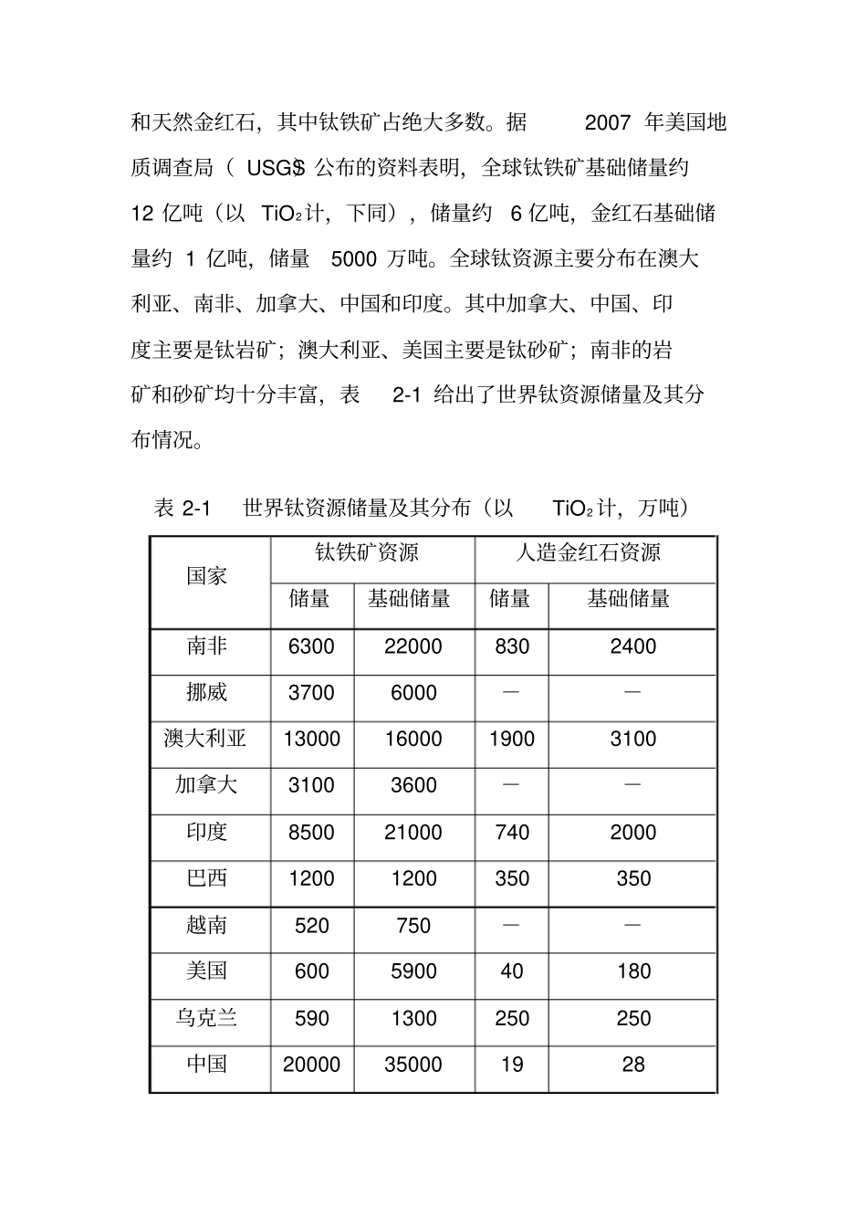 攀枝花钛产业发展现状及其对策分析_第2页