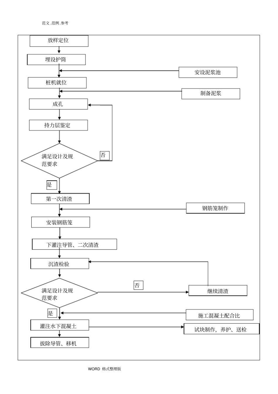 支护桩技术交底大全_第3页