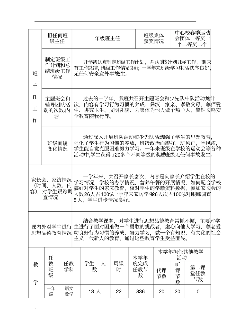 支教工作考核登记表_第2页