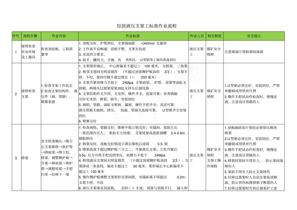 支架工岗位标准作业流程_第2页