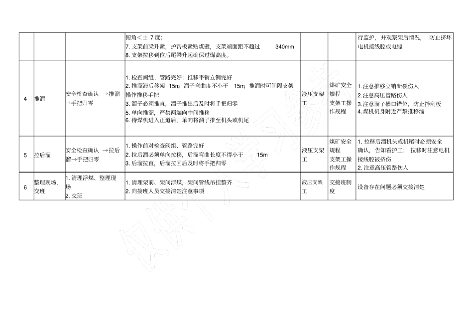 支架工岗位标准作业流程_第3页
