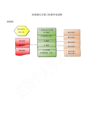 支架工岗位标准作业流程