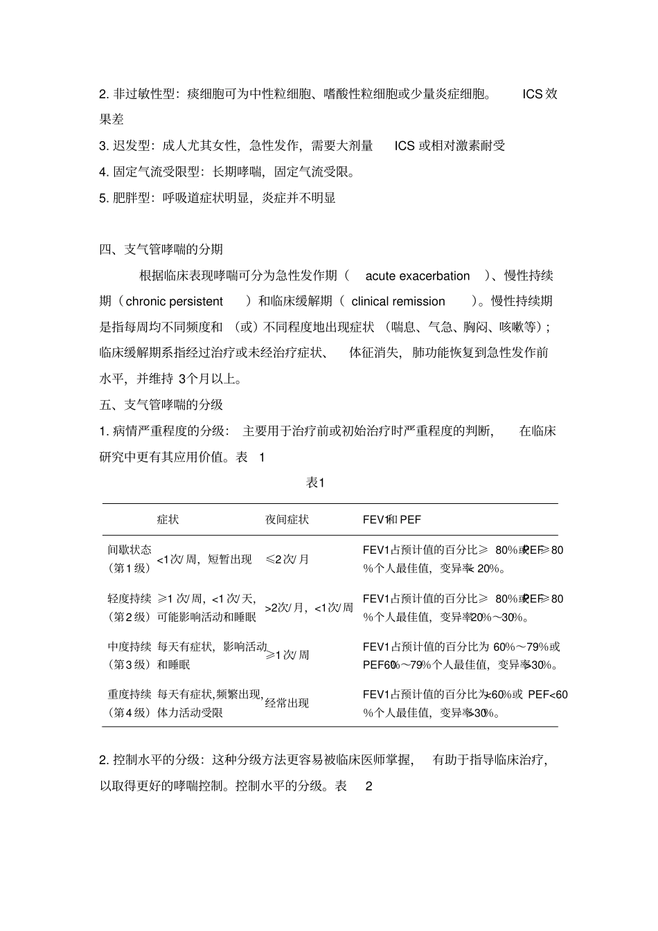 支气管哮喘的药物治疗_第2页