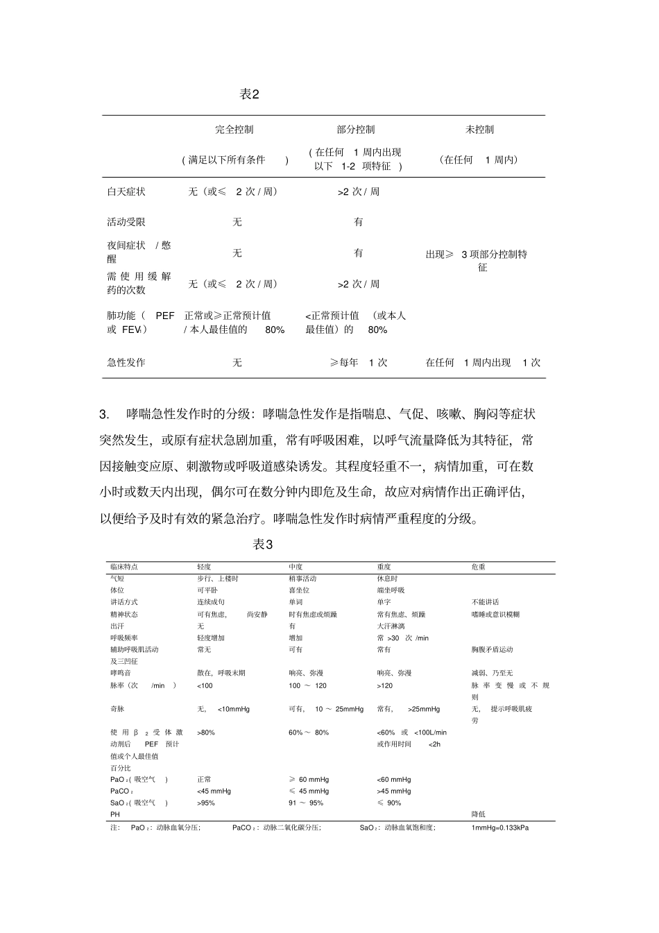 支气管哮喘的药物治疗_第3页
