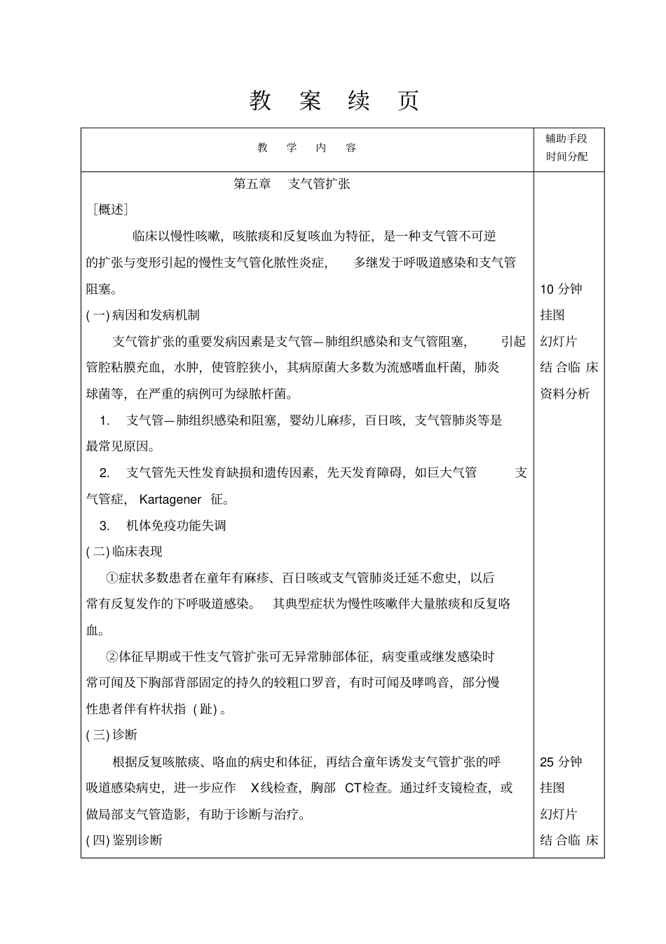 支气管扩张、自发性气胸汇总_第2页