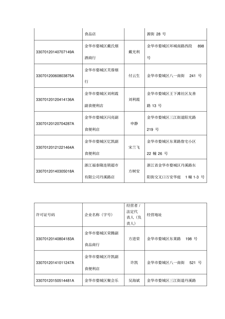 收回烟草专卖许可证公告_第2页